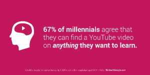 Millenials and YouTube-Small