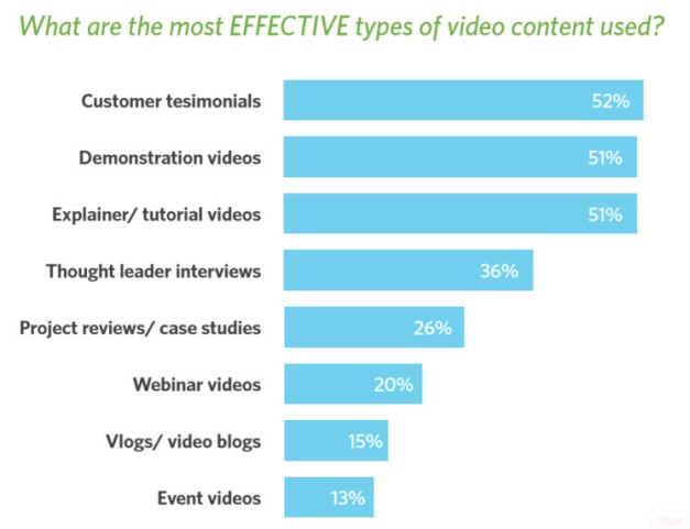 Most Effective Videos